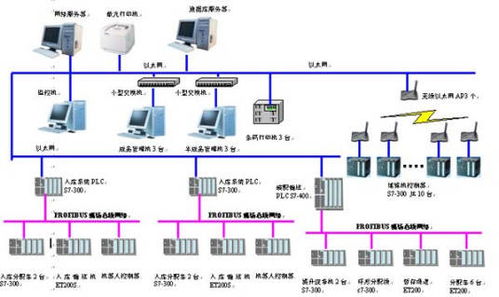 潔凈室控制系統(tǒng)設計原則 廣東千良智能為您分享