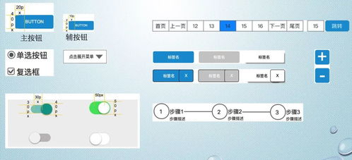 設(shè)計(jì)規(guī)范 后臺產(chǎn)品如何進(jìn)行規(guī)范設(shè)計(jì)