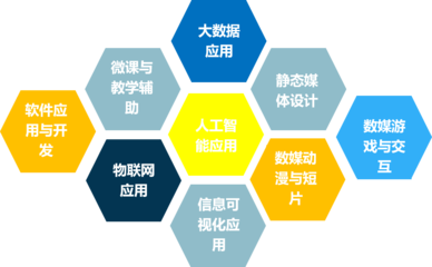 廣東省大學(xué)生計(jì)算機(jī)設(shè)計(jì)大賽