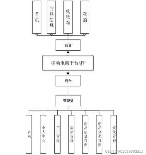 django計算機畢業設計基于安卓android的移動電商平臺系統app 商品購物商城app